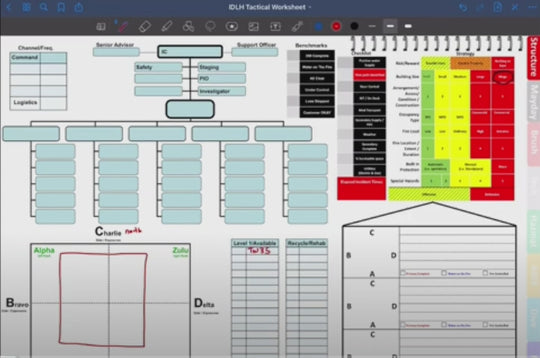 IDLH Tactical Worksheet® Digital Command Board