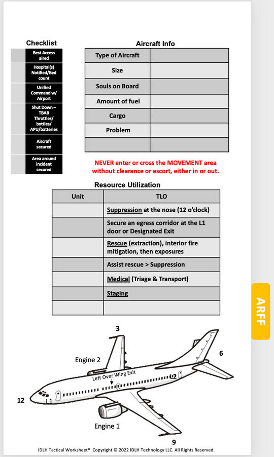 IDLH Tactical Worksheet Command Board Tech Rescue Checklist - Essential items for incident commanders during Aircraft emergency incidents