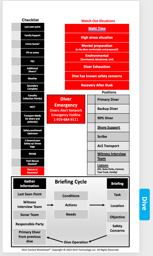 IDLH Tactical Worksheet Command Board Tech Rescue Checklist - Essential items for incident commanders during Dive water incidents