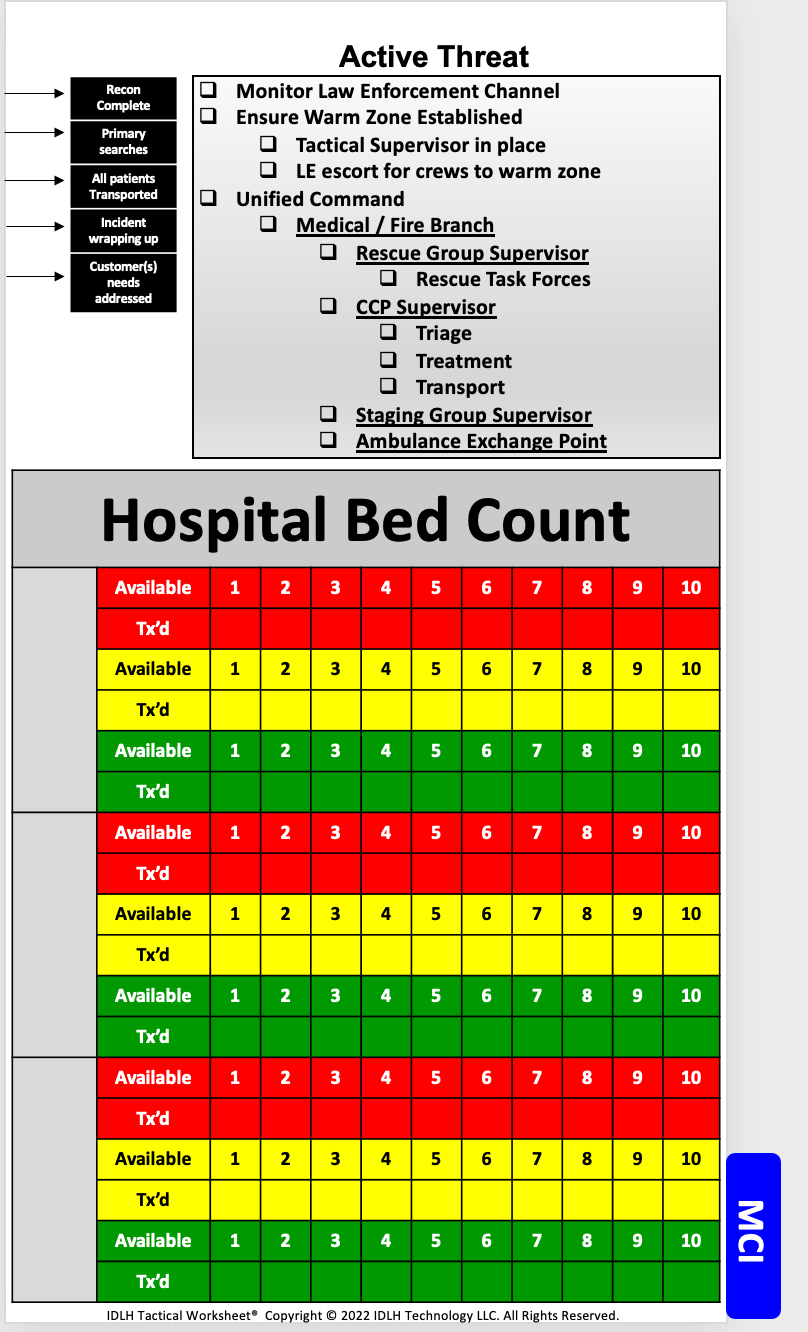 MCI Checklist image