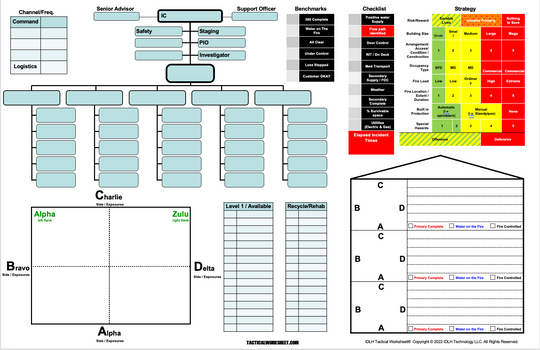 IDLH Practice Tactical Worksheet Incident Command Board 